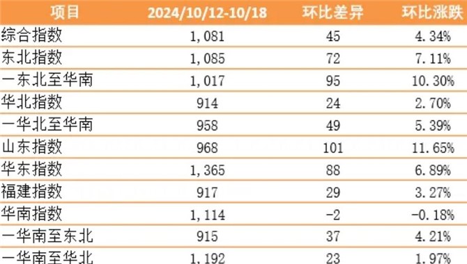 新華·泛亞航運中國內貿集裝箱運